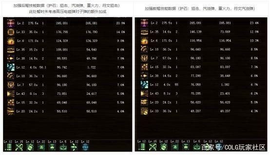 DNF发布网公益服发布网70级（dnf70版本公益服发布网吧）